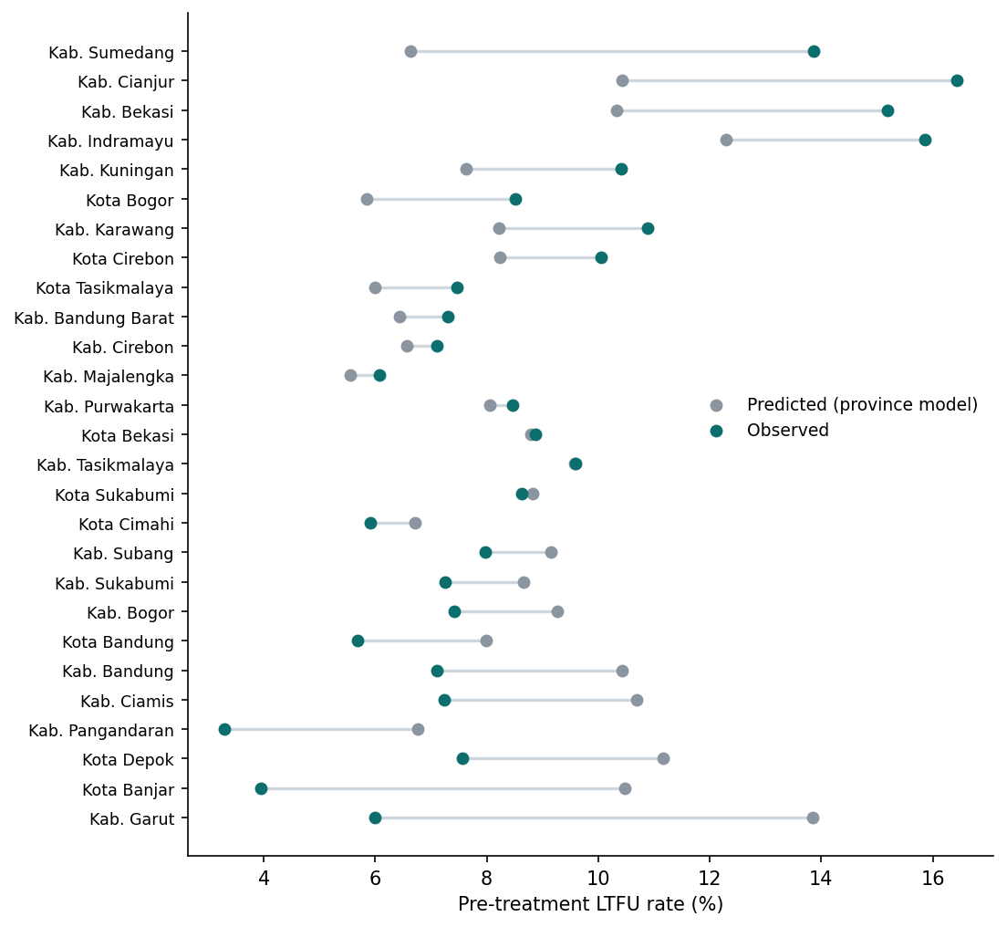 Cross-area calibration, observed versus mean predicted risk